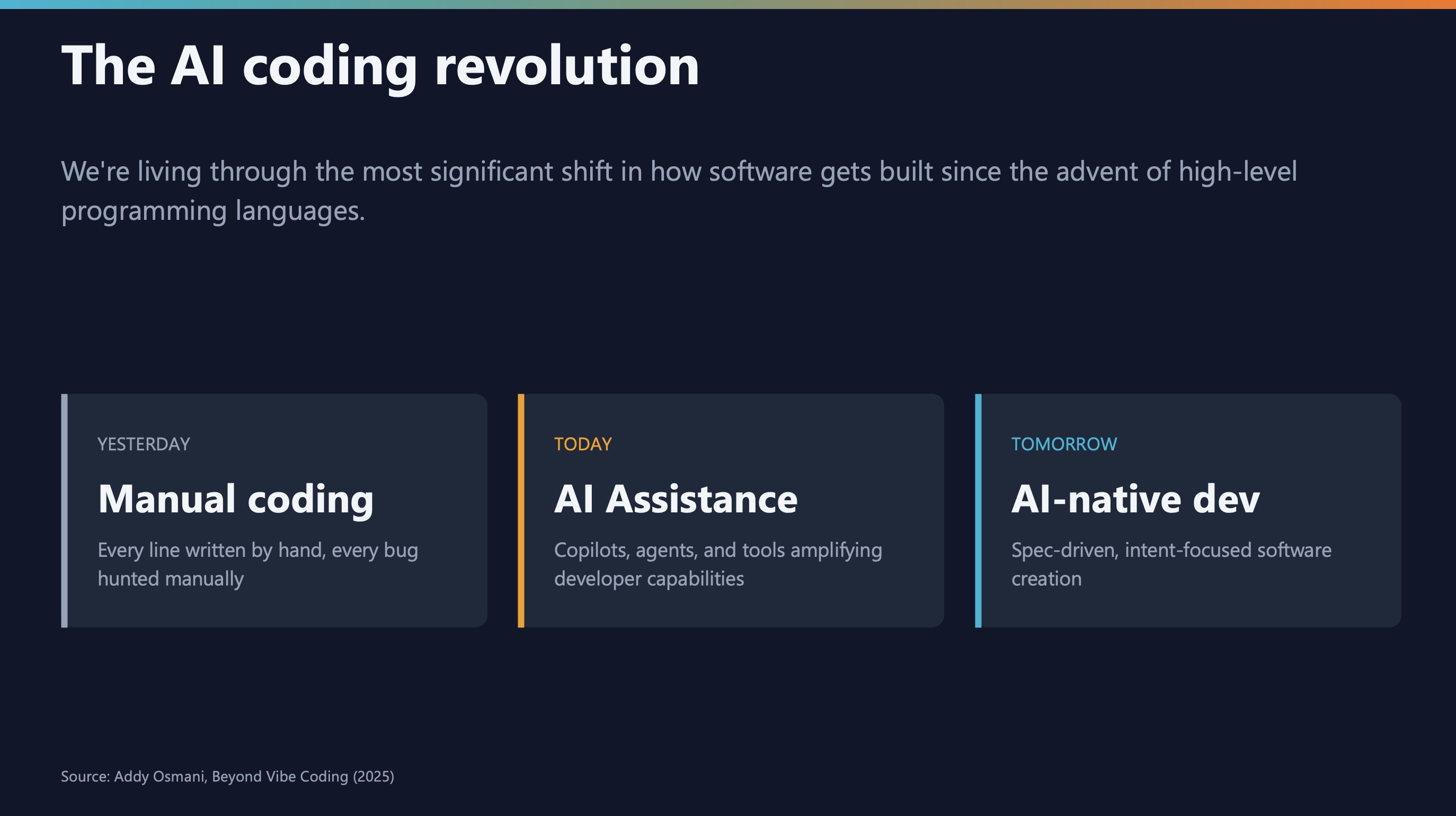 What is vibe coding?