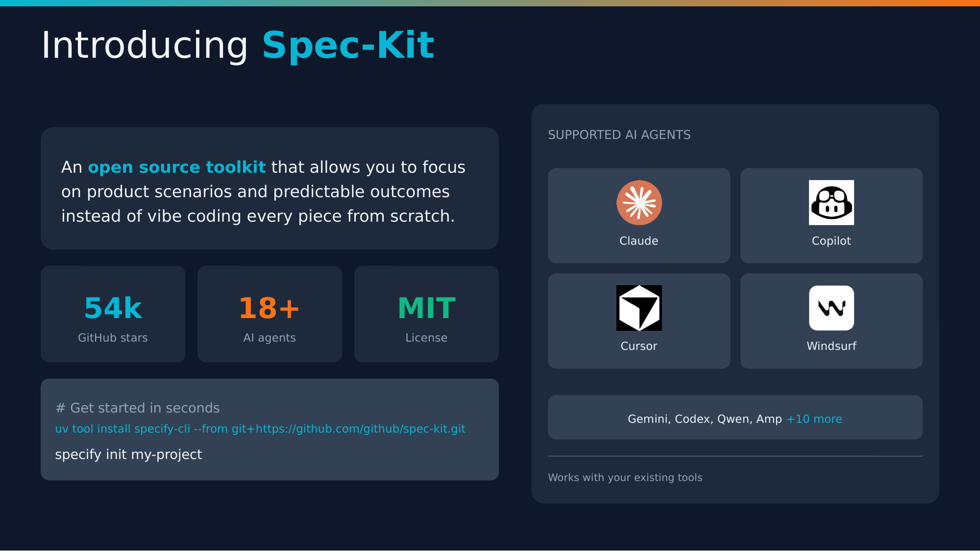 Introducing Spec-Kit