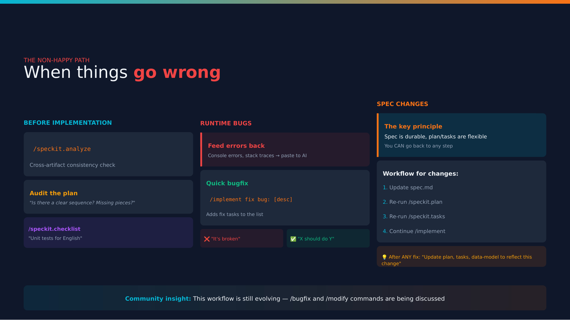 Validation and debugging