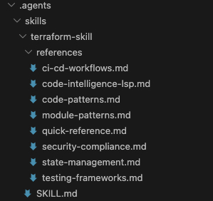 The terraform-skill folder with its SKILL.md and reference files