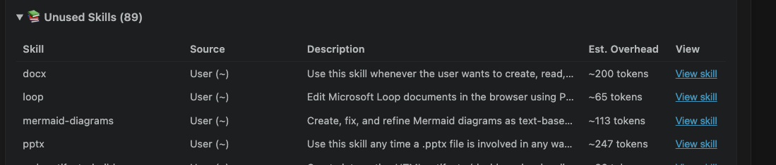 AI Engineering Fluency's unused-skills view lists loaded skills, their source, descriptions, and estimated token overhead.